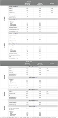 Critical review of clinical data and expert-based recommendations for the use of bosutinib in the treatment of chronic myeloid leukemia
